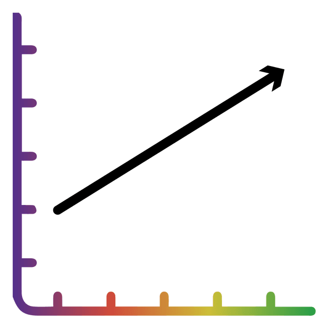 Meta Excellence Method - a gradual, sustained rise